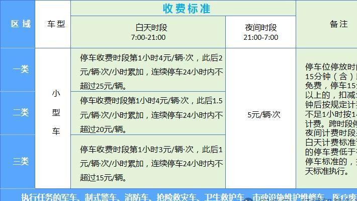 关于遵义市中心城区城市道路停车位收费政策宣传