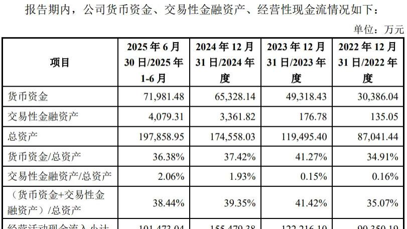 欧伦电气IPO：业绩增长持续性被追问，募资1.5亿补流测算逻辑遭质疑，父子关联交易疑云未消