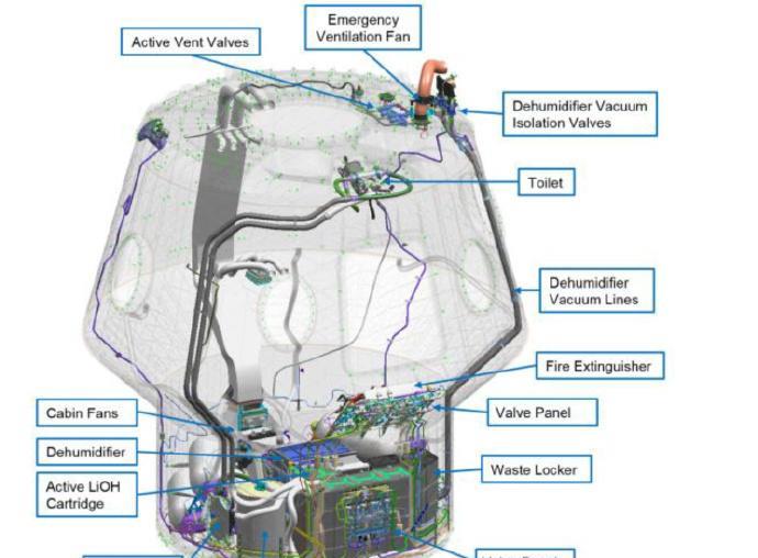 根据 SpaceX 在 MCC-X 的 CORE（乘员操作和资源工程师）与 Cr