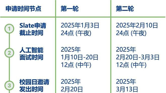 2025年高考招生简章重磅发布！想报考8所名校，务必要留意！