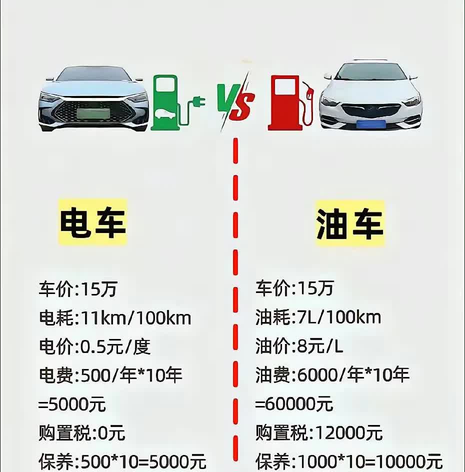 有钱的话还是买油车比较好