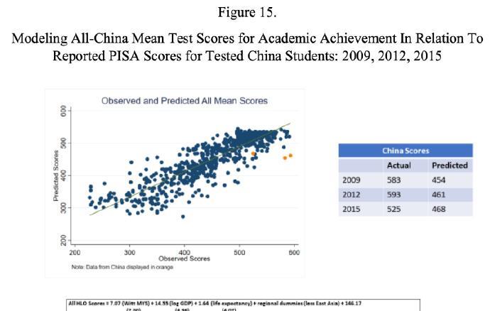 Nicholas Eberstadt：中国的“知识资本”被PISA测试成绩夸大