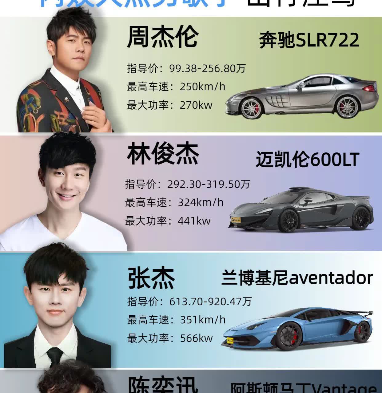 内娱大热男歌手出行座驾。🚗今天让我们一起看看他们的座驾吧!👀