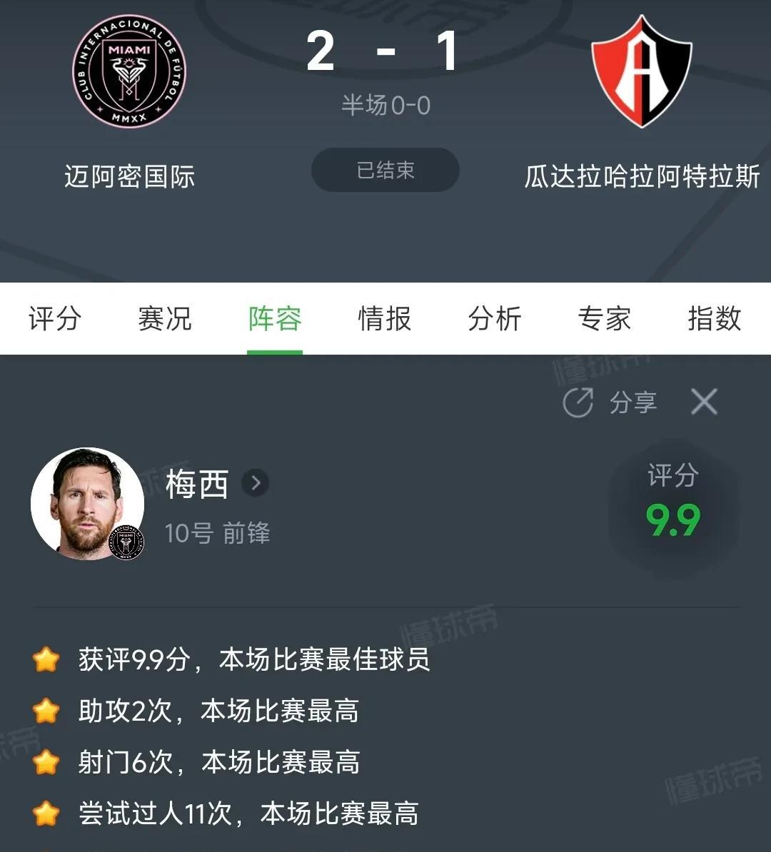 梅西失去0.1分，又一次获得全场最佳
第一轮北美联杯，梅西对战阿特拉斯战绩辉煌