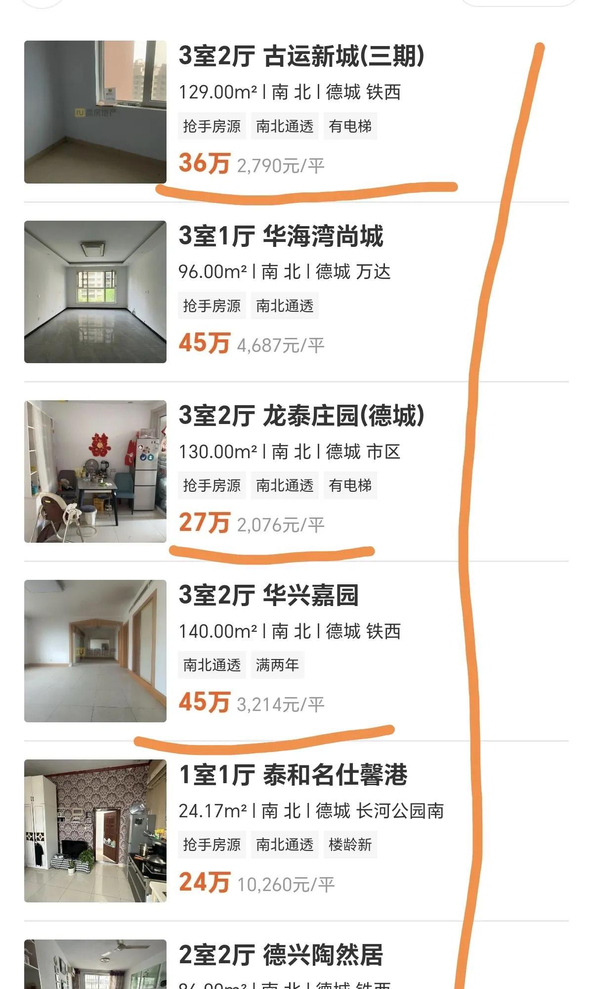 德州铁西房价这是怎么了？记得5、6年前，房价动不动就4、5千元每平，现如今两三千