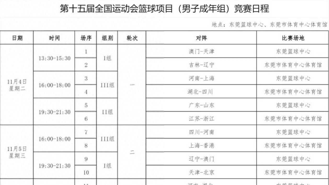 本届全运会辽宁没有郭艾伦，广东队复仇机会来了，全运会赛程出炉