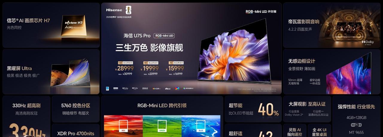 红正、绿准、蓝透，海信的U7S Pro拿下潘通+IMAX双认证，搭配信芯H7画质