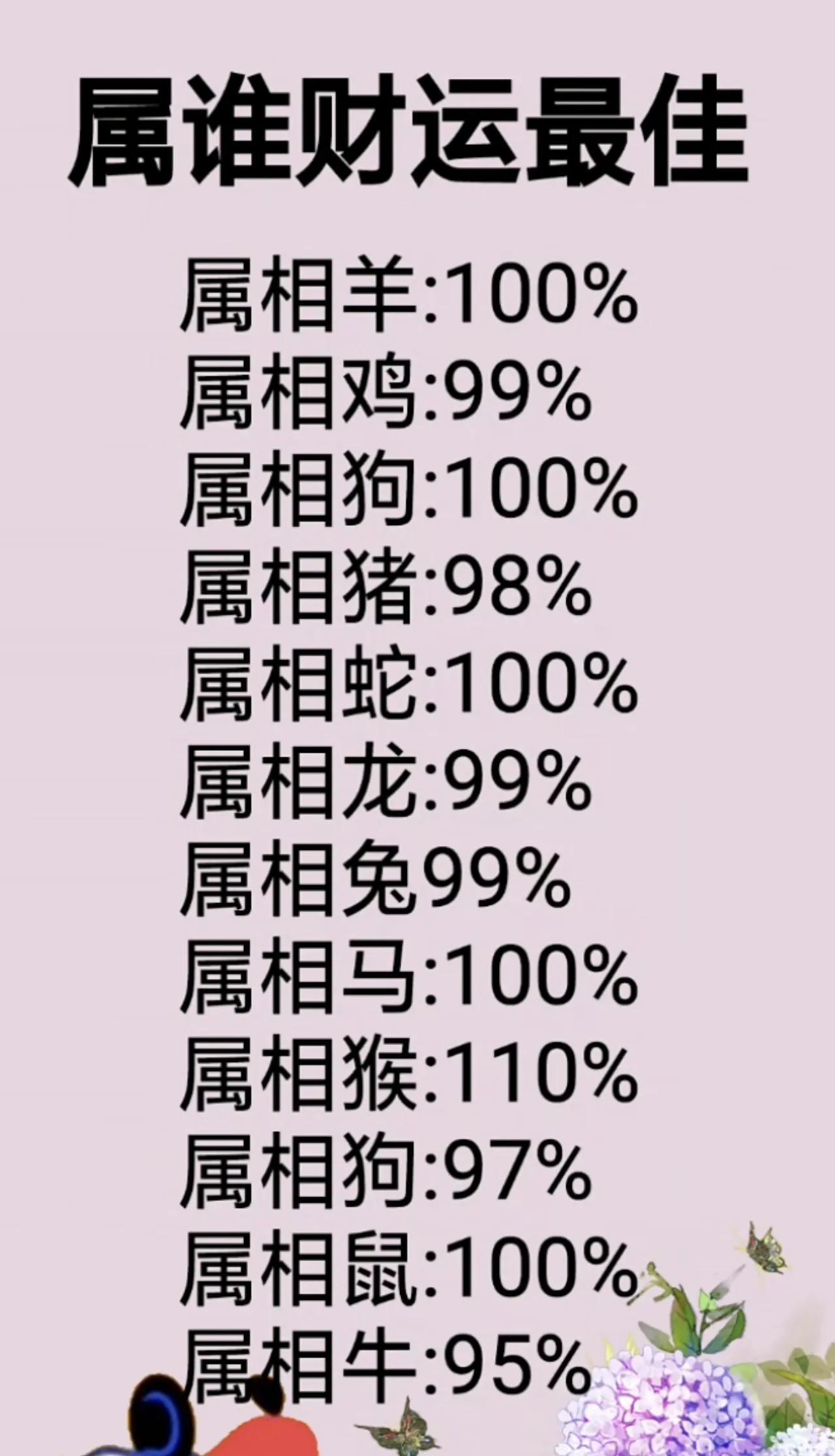 属猴财运佳，福禄双全。