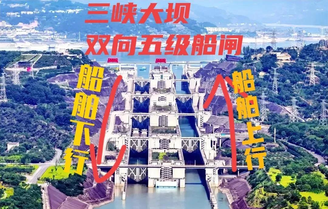 三峡大坝双向5级船闸，由左右两个通道组成，正对船闸，与我们国家交通的规则相似，船