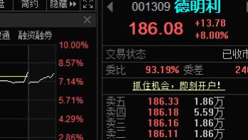 半导体低吸就看它！