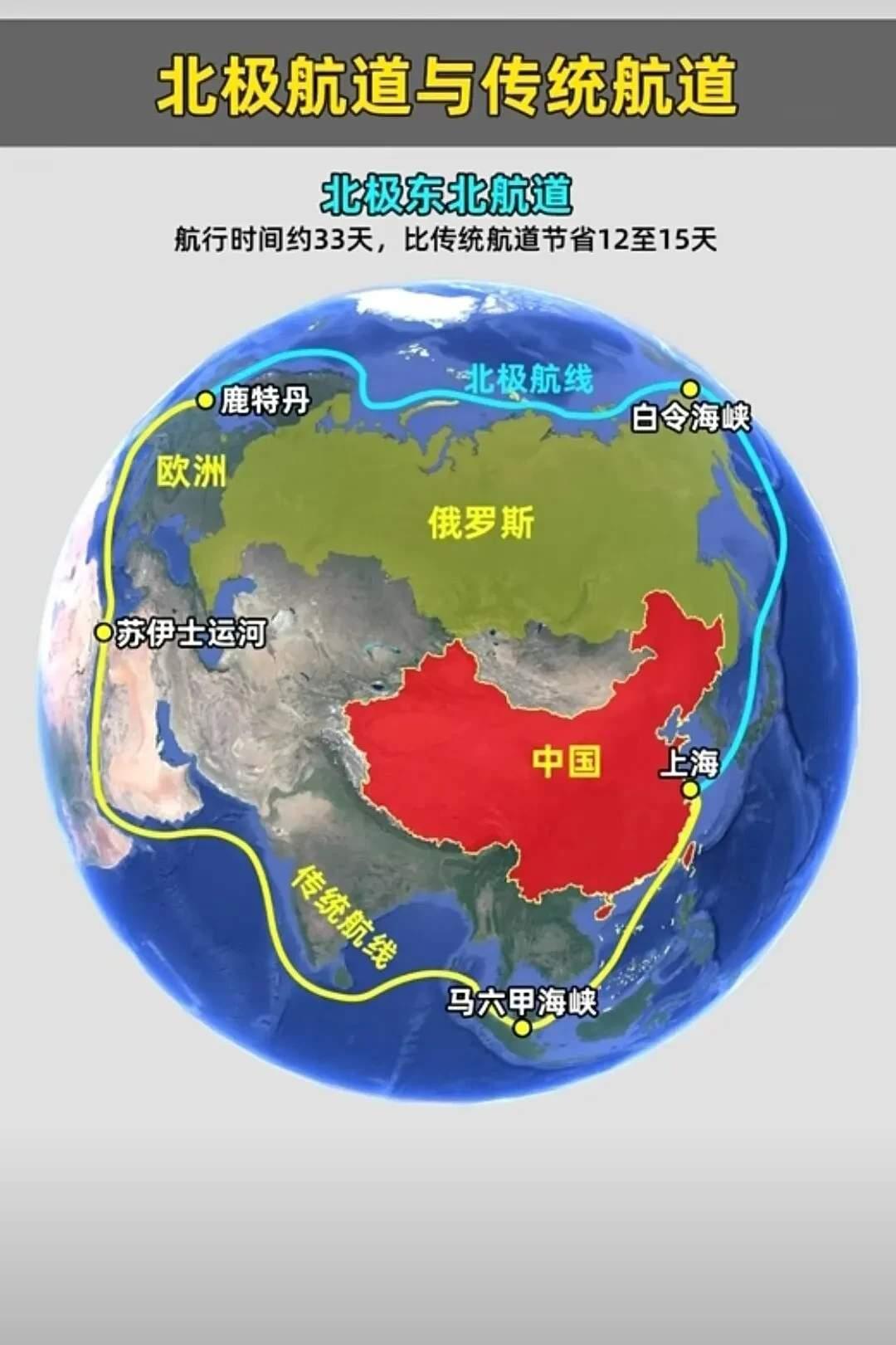 #视频转图文大赛#俄罗斯是积极的开发北极航道。
俄罗斯拥有大片领土在北极航道上，