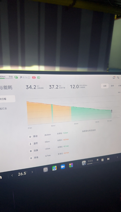 同样的车，同样的路线，同样的时间不同的电耗，可能这就是黄金右脚吧