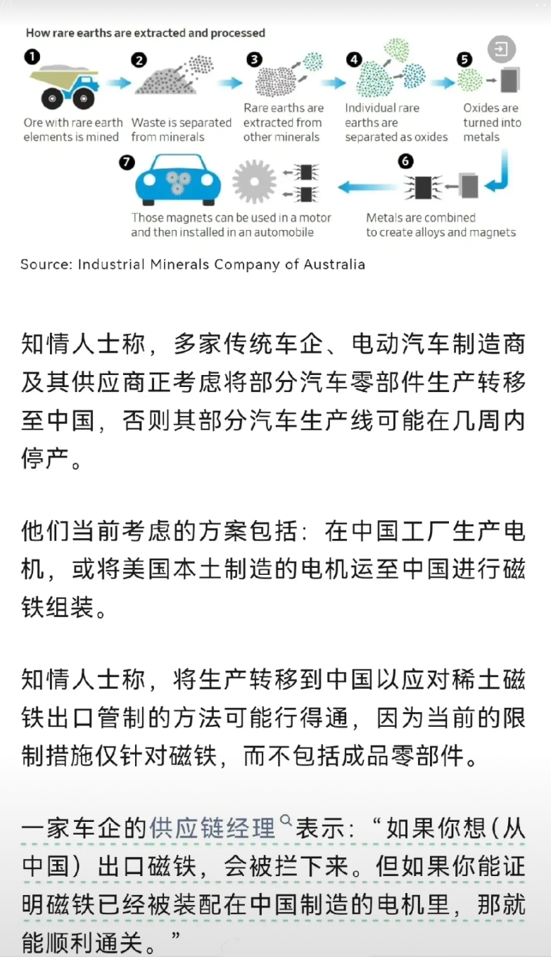 在控制稀土材料的出口以后，永磁电机这个产品全球都没办法弄了

车企必须在中国采购