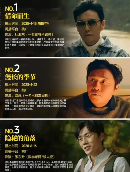 这也是个怪事
秦昊虽然没拿过什么大奖
但他是真爱豆
一个一流的演员
他的演技能让