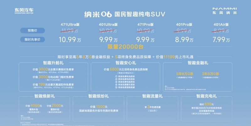 东风纳米06上市！小型SUV市场天都塌了......
售价7.99-10.99万