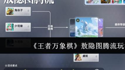 《王者万象棋》敖隐图腾流玩法介绍