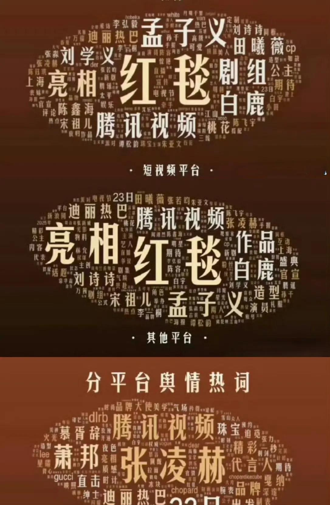 孟子义牛啊！

感觉她的全平台数据已经超过迪丽热巴了，昨天鹅厂派对的舆情热词