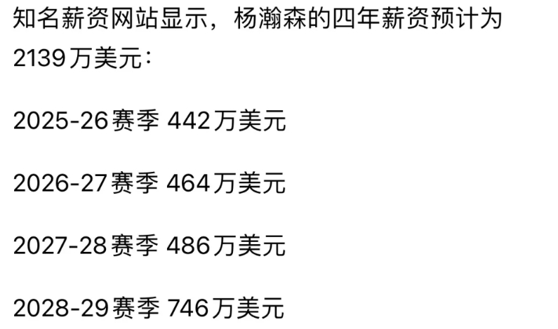 看看杨翰森未来四年在NBA开拓者的薪资，你还会觉得打NBA无聊吗？
薪资固然可喜