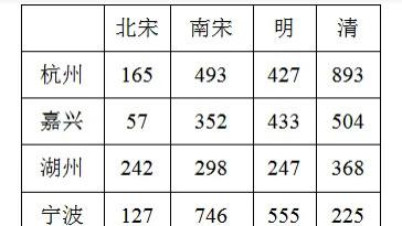 武夷山区域文化