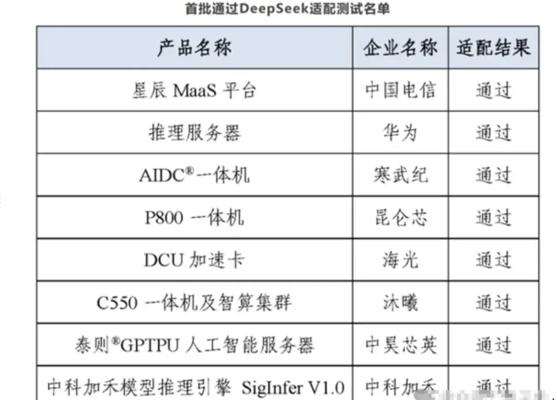 华为昇腾910C出货预期？
2025 年，受产能限制，且部分芯片颗粒被分配用于生
