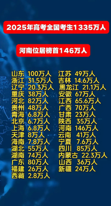 福建又要被吊打了
跟山河四省还有那么多教育强省统一试卷