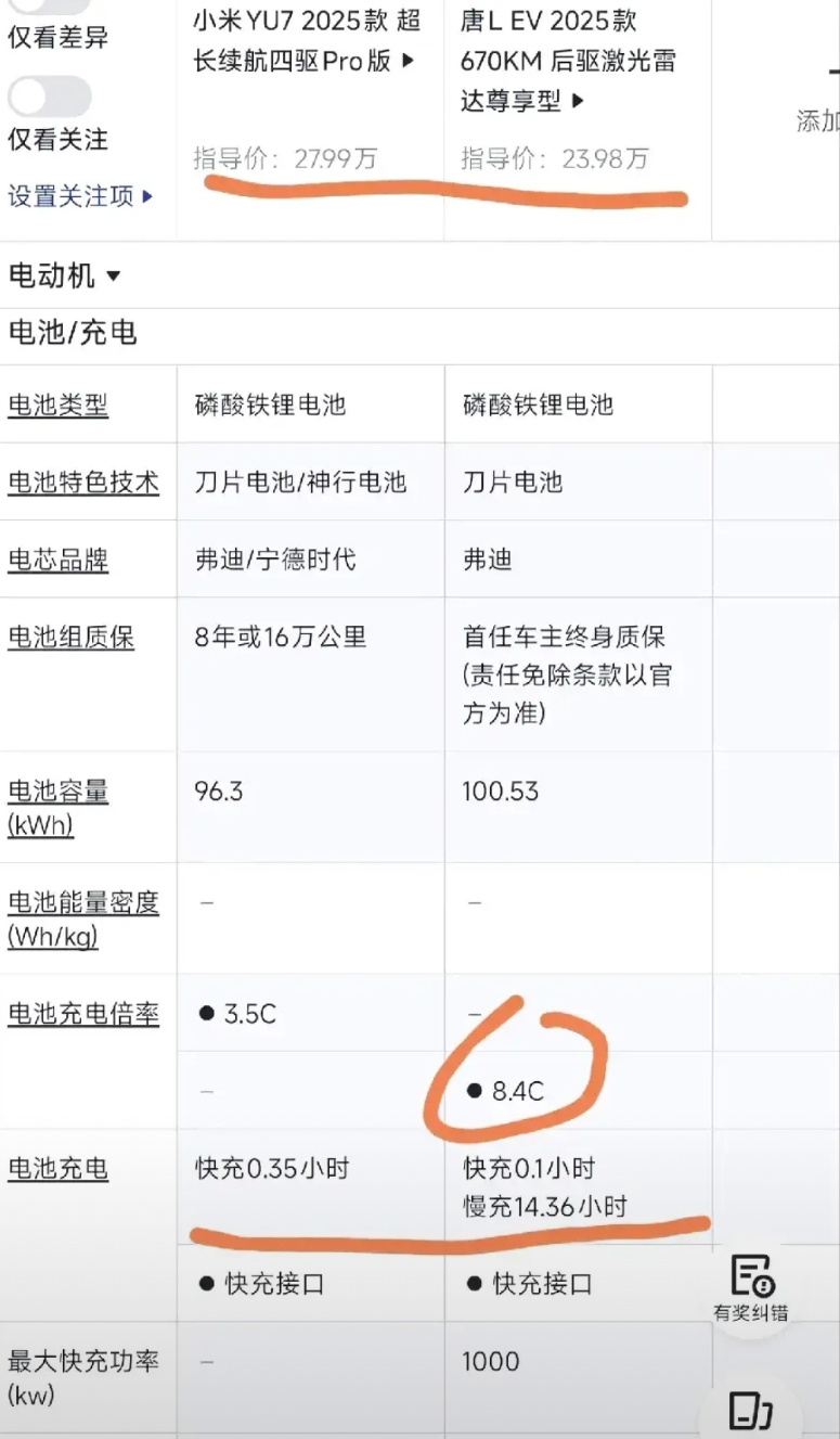 28万的小米YU7和24万的比亚迪唐L怎么选？我平时长途跑的多，比较看重充电的速