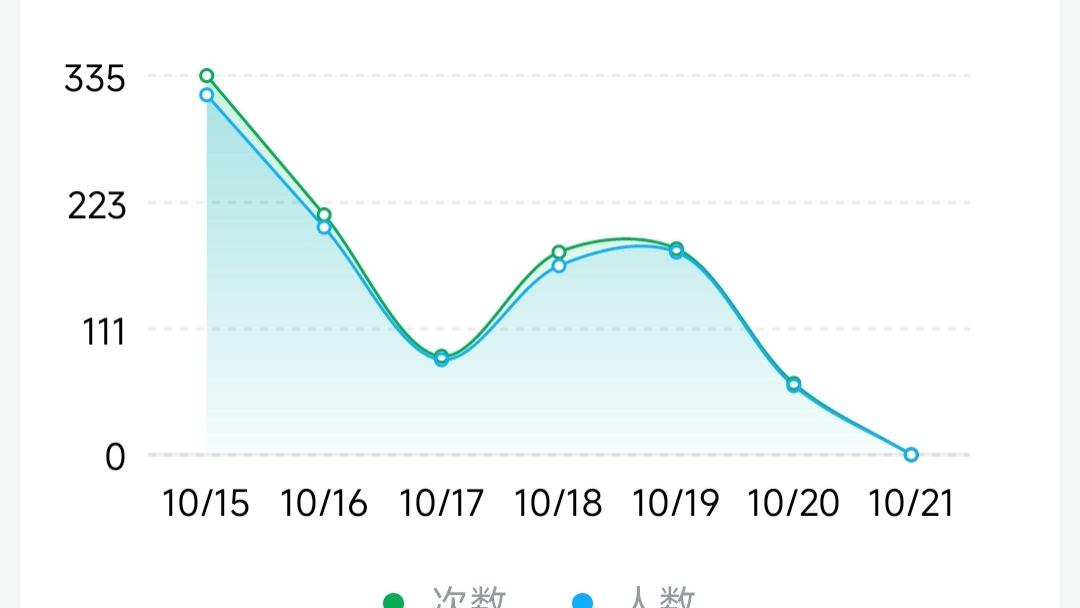 3篇真实的自媒体文章数据：70%以上阅读来源为推荐，我用了4个实操方法