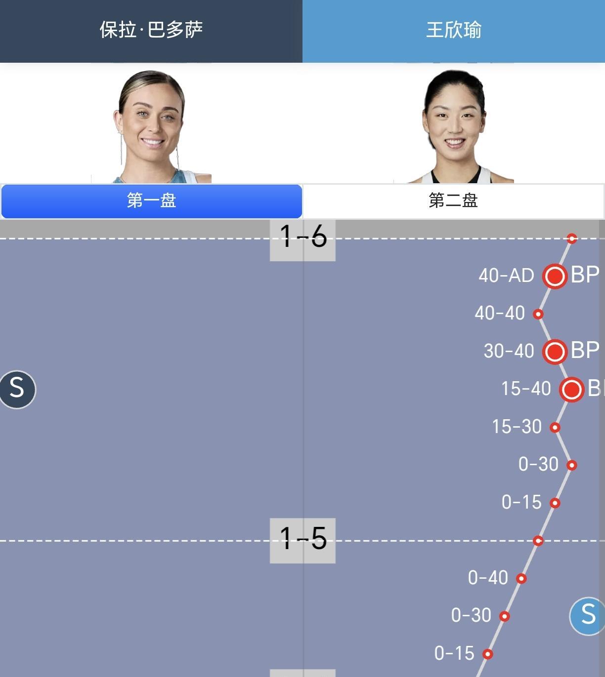 【首盘6-1！看状态王欣瑜晋级半决赛不是梦！】