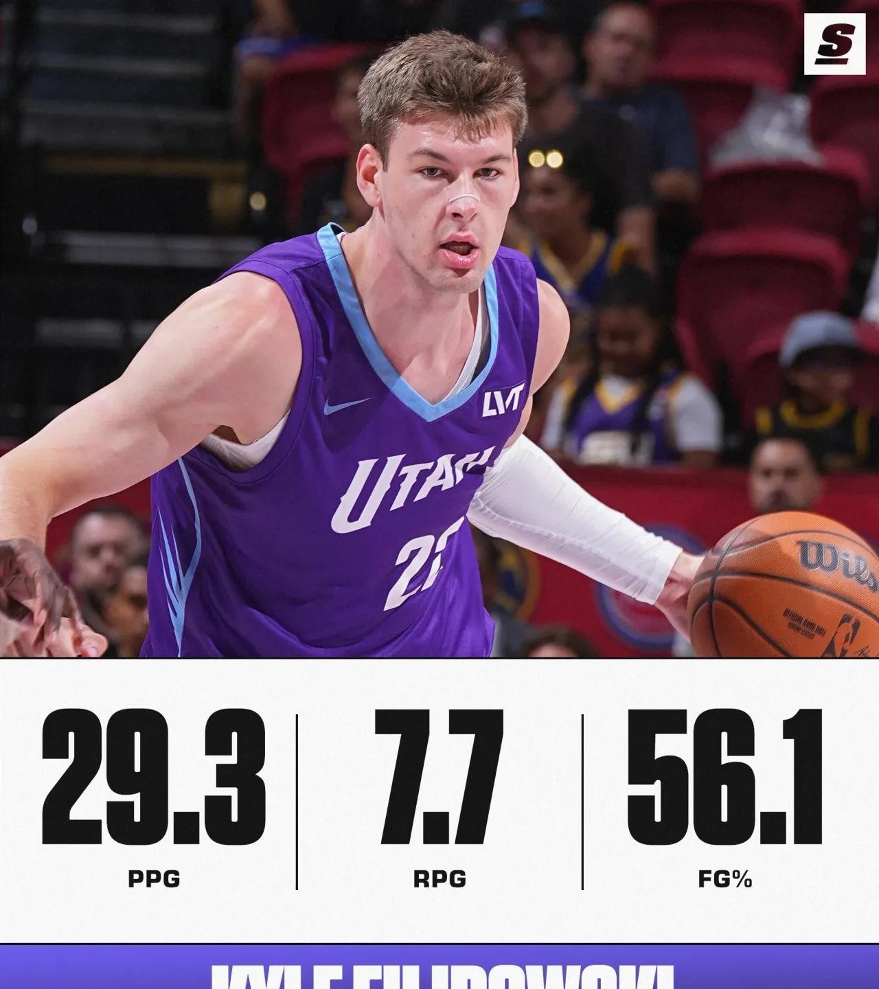 要是杨瀚森多好，爵士二年级新秀场均29.3分拿到夏季联赛MVP！
NBA夏季联赛
