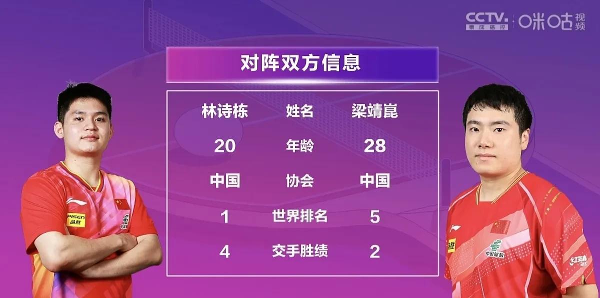 梁靖崑赢得德比战，晋级男单半决赛！
      今天，多哈世乒赛男子单打1/4决
