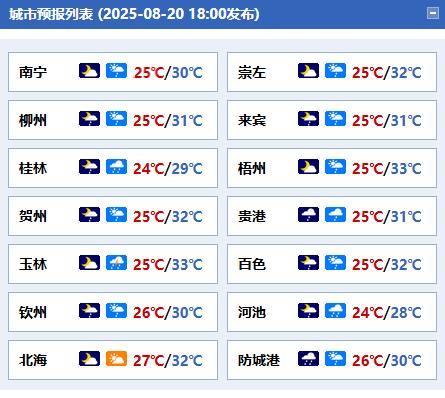 #广西天气# 今天晚上到明天白天，百色、河池、柳州、桂林、防城港、钦州等市有中到
