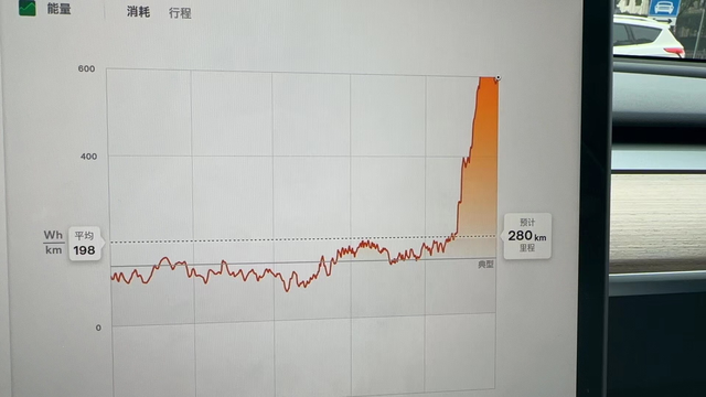 正常吗电池预热
预热电池的时候功耗会变很高？