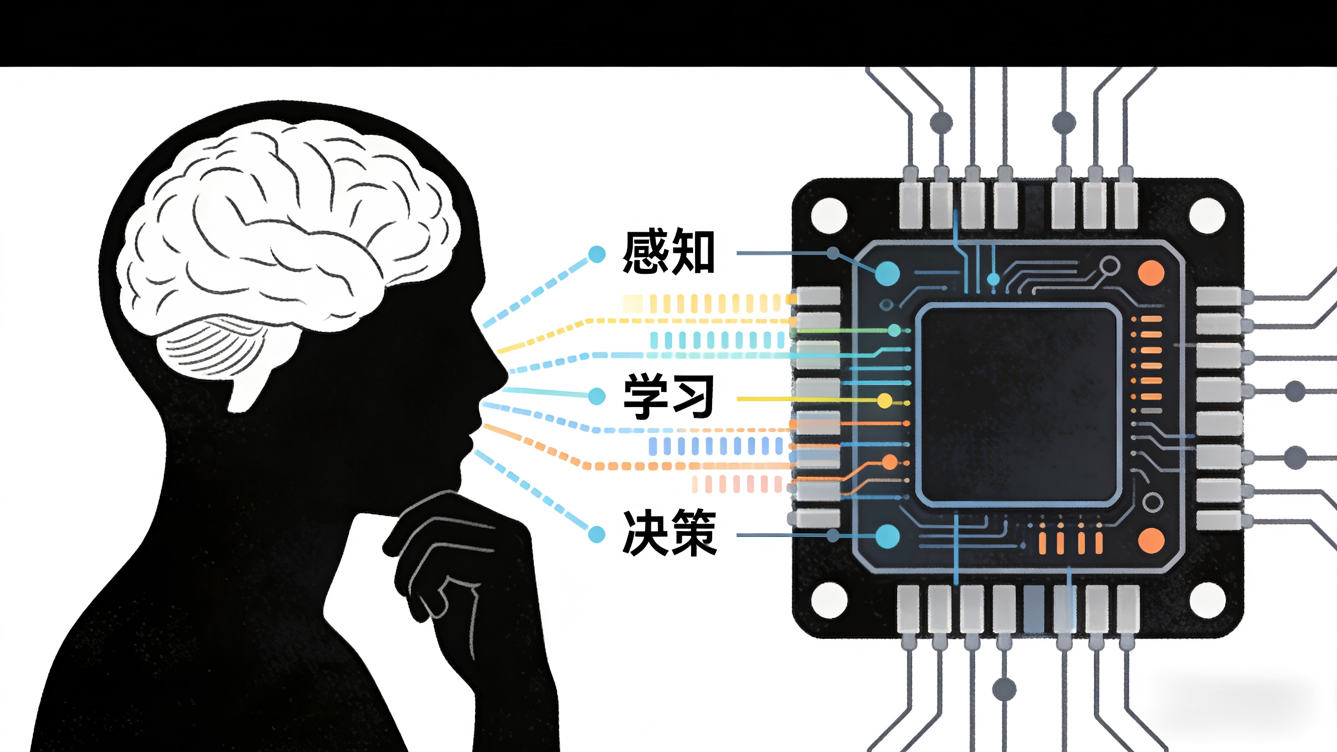 AI是什么？一文读懂人工智能的核心与应用