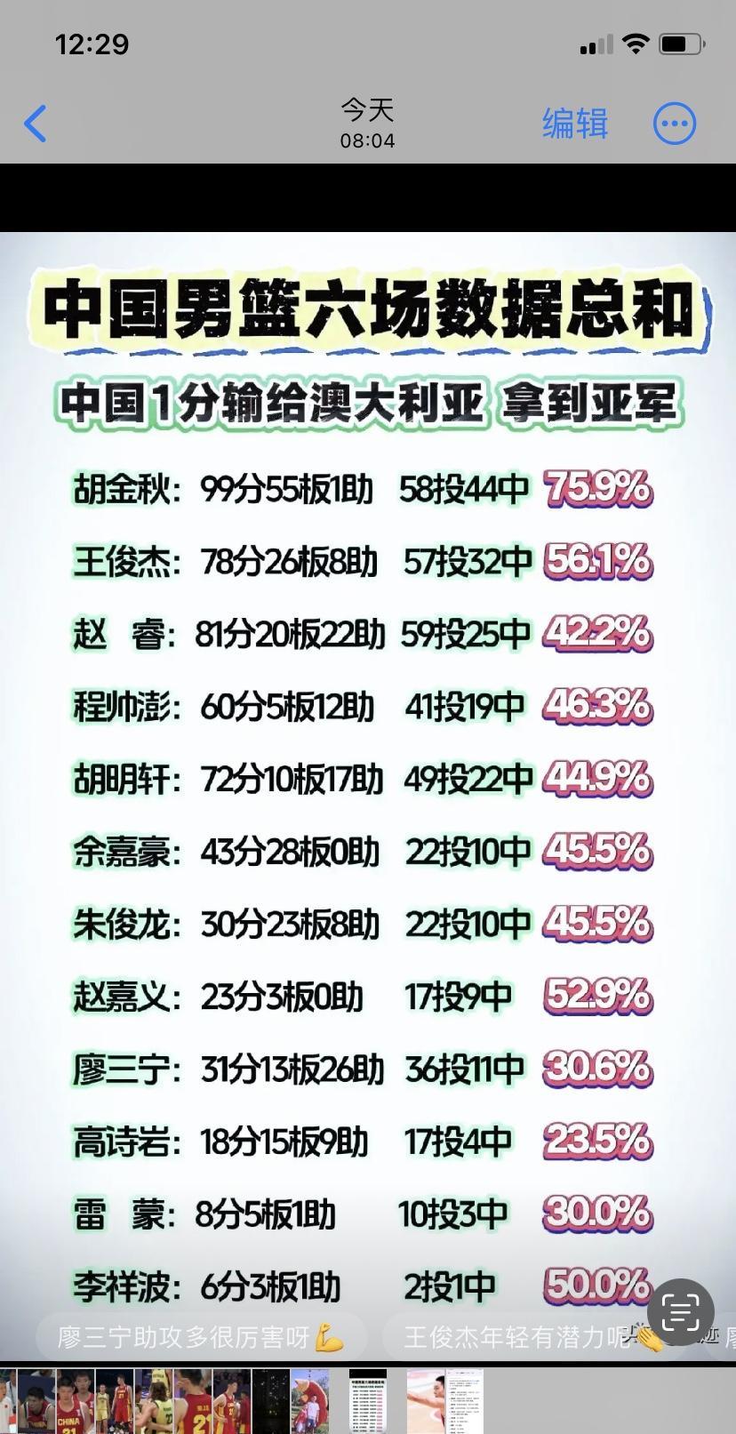 不得不佩服！郭士强真的是好教练！
     一个20岁的小伙子，没有打过CBA职