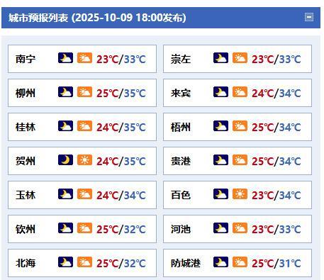 #广西天气#【未来三天广西多云到晴为主 森林火险气象等级较高】今天晚上到明天白天