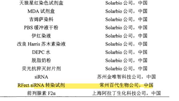 北京协和医学院使用RFect siRNA转染试剂成功转染人肺上皮细胞（BEAS-2B）和鼠肺上皮细胞