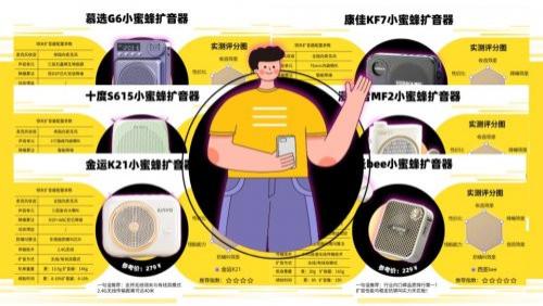 2026年领夹式扩音器哪个牌子好？详测热门品牌排行榜！爆款出圈