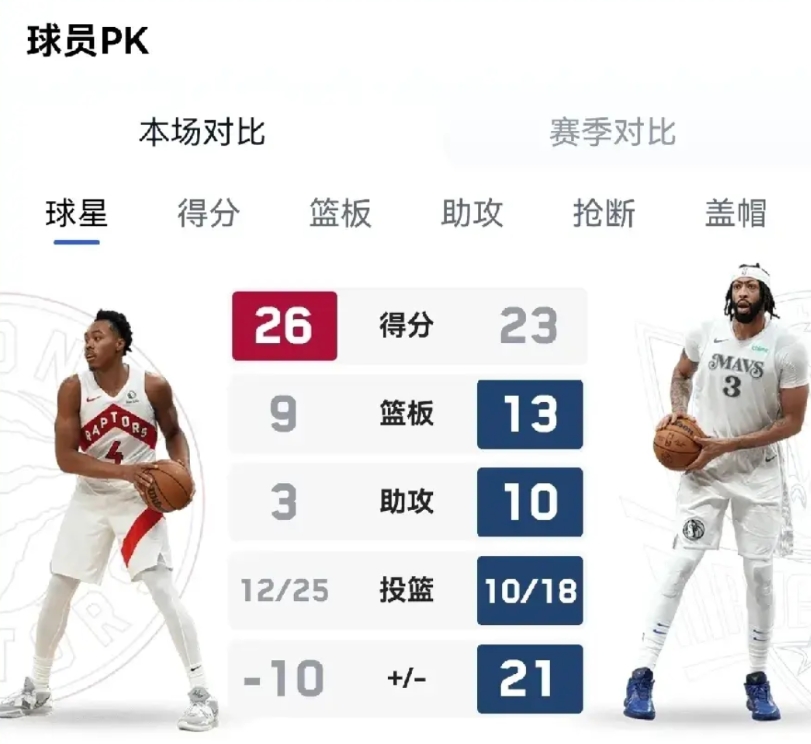 独行侠主教练基德果然有两把刷子，特别是培养内线球员。

基德球员时期就是联盟顶级