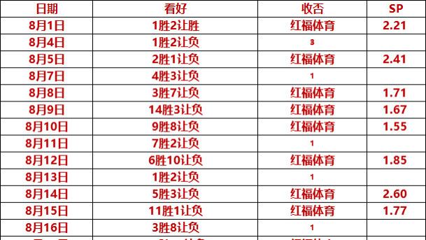 今日足球二串一：法罗群岛 VS 捷克+丹麦 VS 希腊