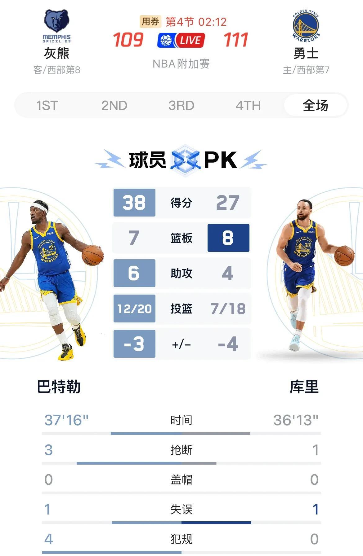 巴特勒三节半18个罚球，灰熊全队17个罚球，巴特勒爆砍38分，库里27分，而灰熊