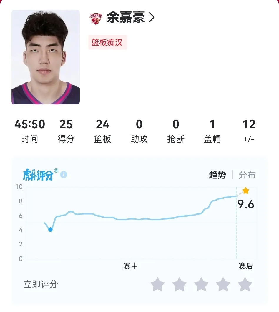 余嘉豪上场45分钟拿到25分24篮板，最该警醒的应该是杜锋！

同样是220以上