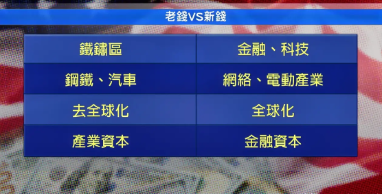 特朗意要瓜分乌克兰

特朗普向华尔街势力做出妥协：他委任财政部长贝森特主导对外谈