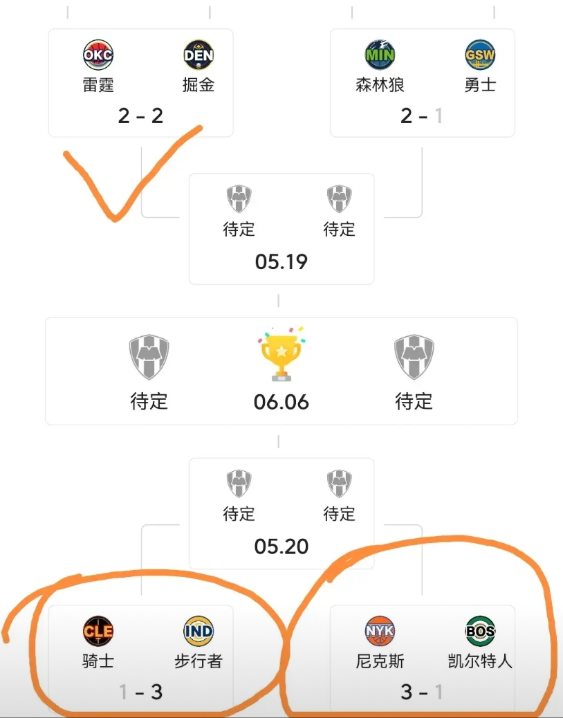东部夺冠热门全输了，今年NBA总冠军大概率就是西部的了！

夺冠热门之一骑士队，