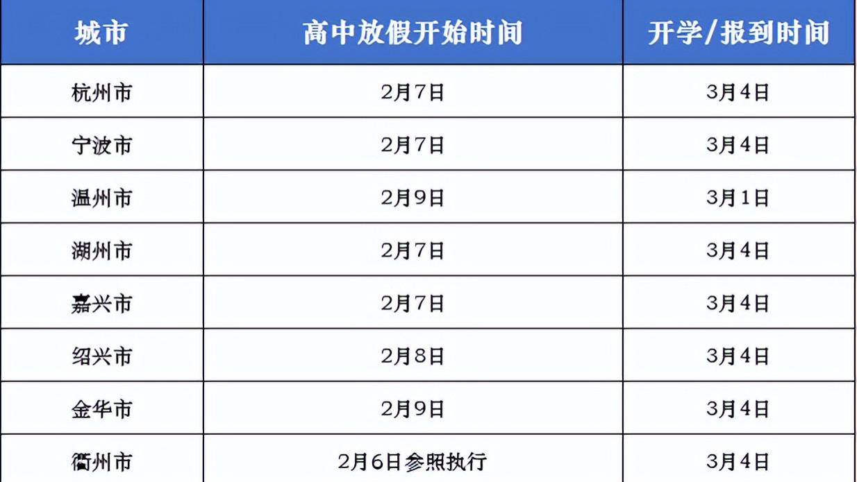 宁波高一高二高三顶尖学霸寒假弯道超车详细计划揭秘！家长记得转给考生