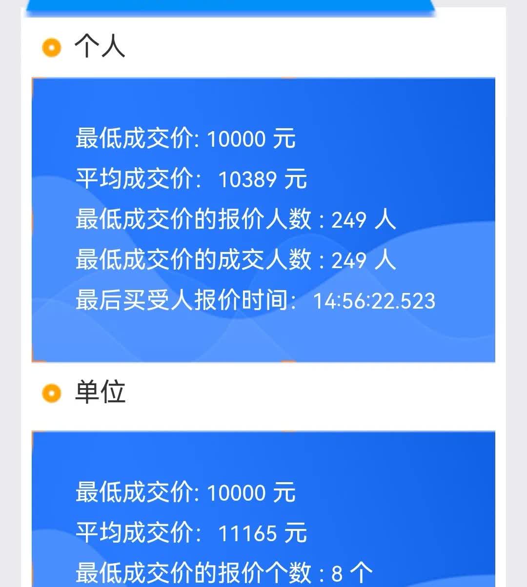 绿牌车已成主流，你还在竞价吗
2025年8月广州市车牌粤A竞价结果公布：
个