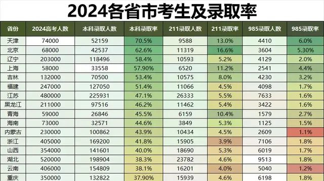 1000万人无缘本科！2025高考人数超1400万：未来10年才是内卷巅峰