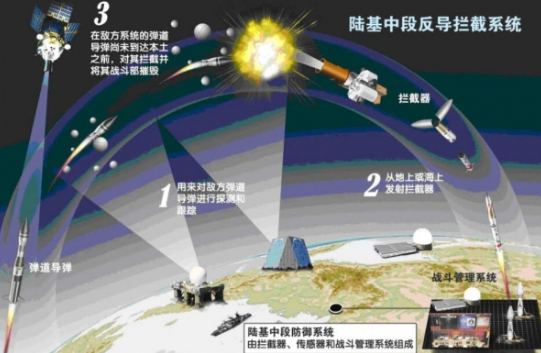 ​美报告惊曝：红旗-29或令美对华核打击成功率断崖式暴跌！