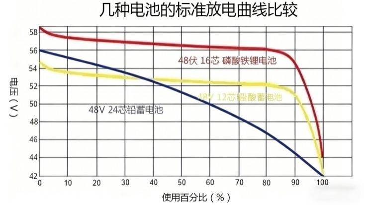 目前电动汽车电池管理系统，最需要解决的几个难点和热点是什么？