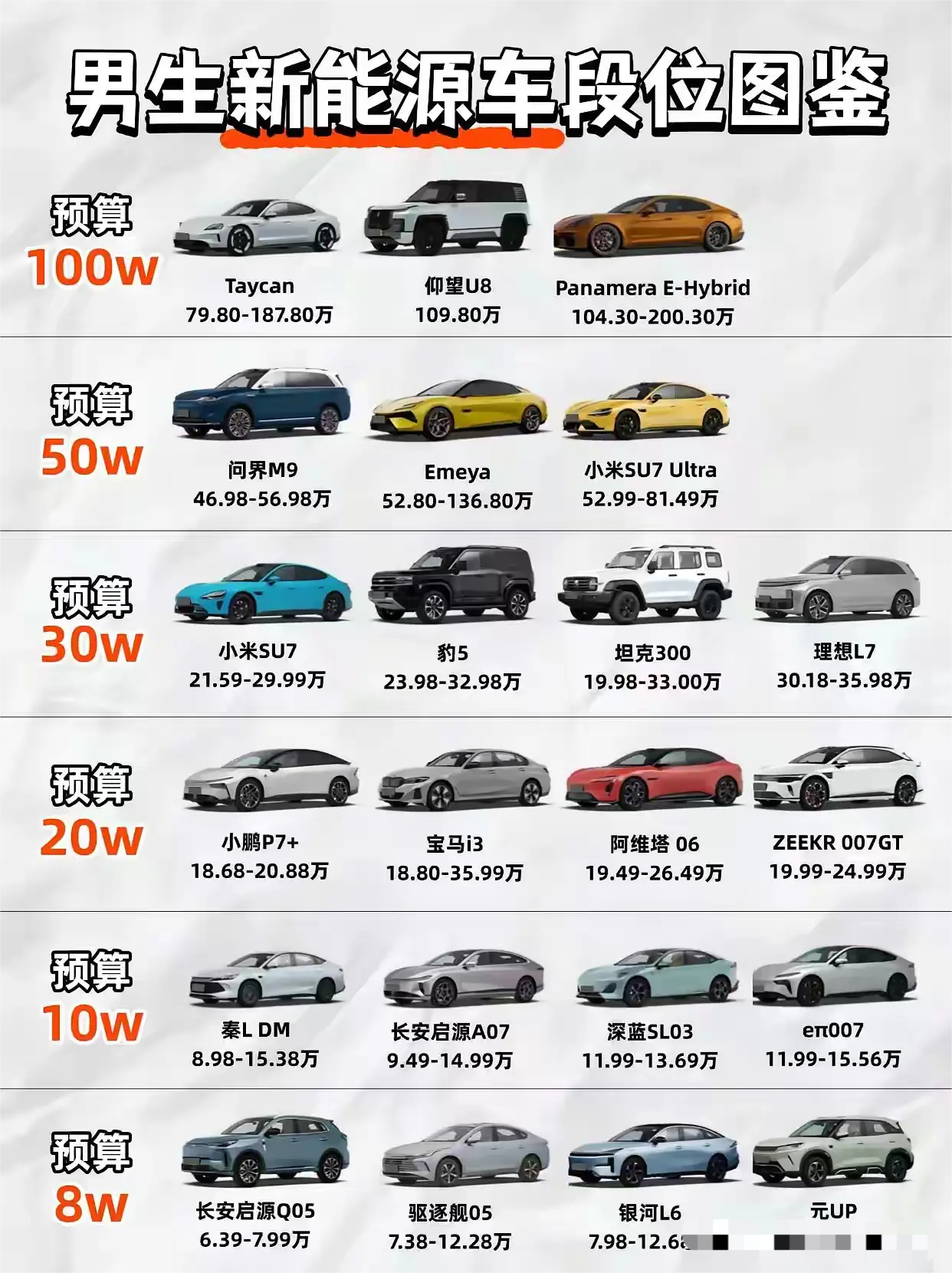 8W-100W新能源车！男生梦想座驾进化史
从月薪5K轻松养的通勤神器，到保安见