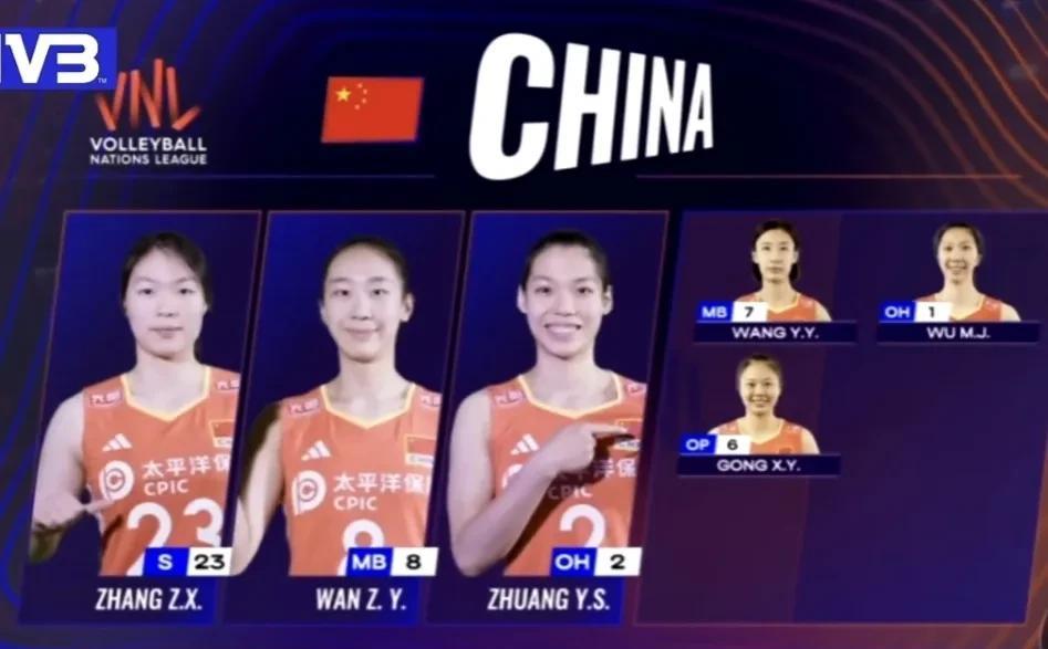 想不到，中国女排打捷克女排这么艰难！
      今晚，2025世界女排联赛中国